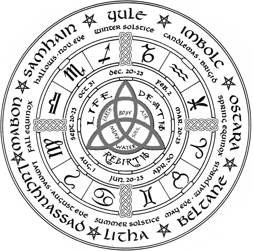 symbols of death and rebirth